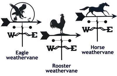 Shed Cupola Weathervane Options